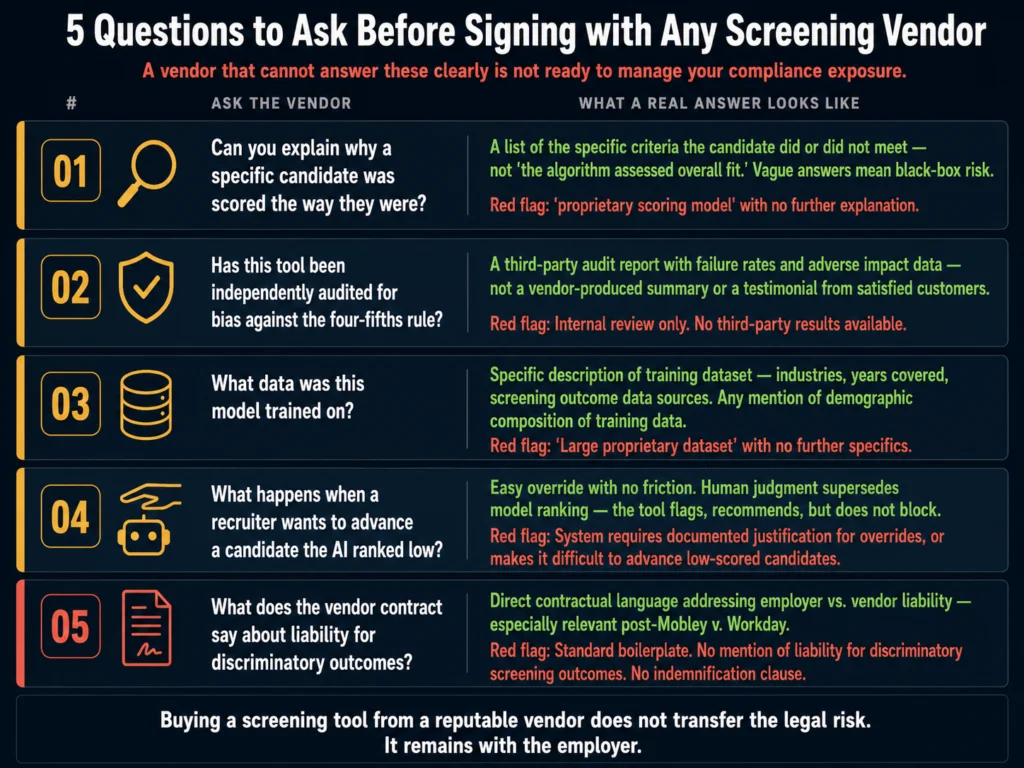 Five due diligence questions for evaluating AI resume screening tools — explainability, bias audits, training data, human override, and vendor contract liability