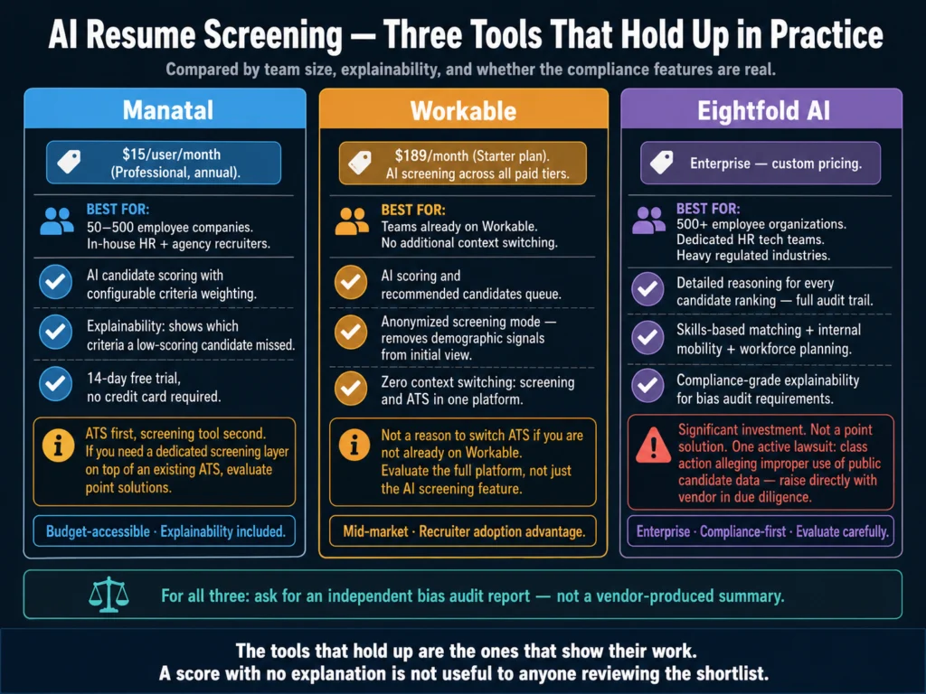 AI resume screening tool comparison 2026 — Manatal, Workable, and Eightfold AI compared by pricing, team size, and compliance features