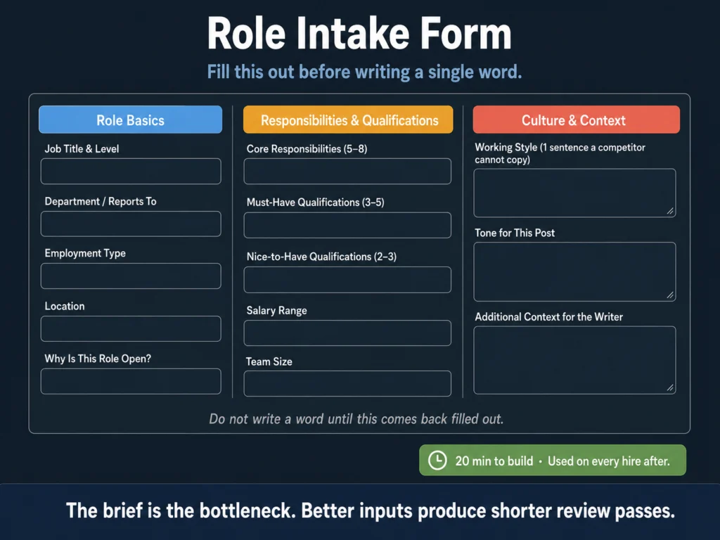 Recruiter intake form template for AI job description writing — fields covering responsibilities, qualifications, and role context