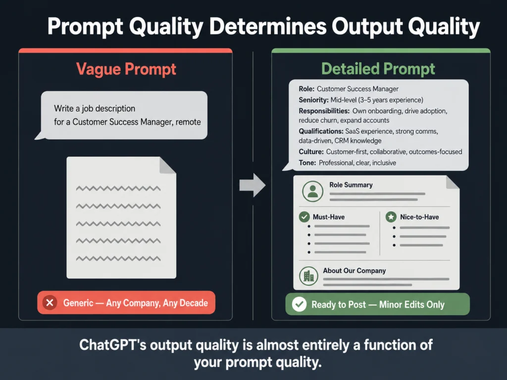 Comparison showing how a vague vs detailed ChatGPT prompt produces different job description quality
