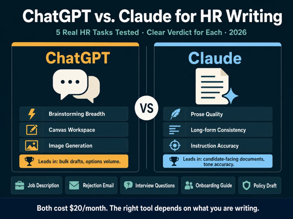 ChatGPT vs Claude for HR writing comparison 2026 — tested on job descriptions, rejection emails, interview questions, onboarding, and policy drafts
