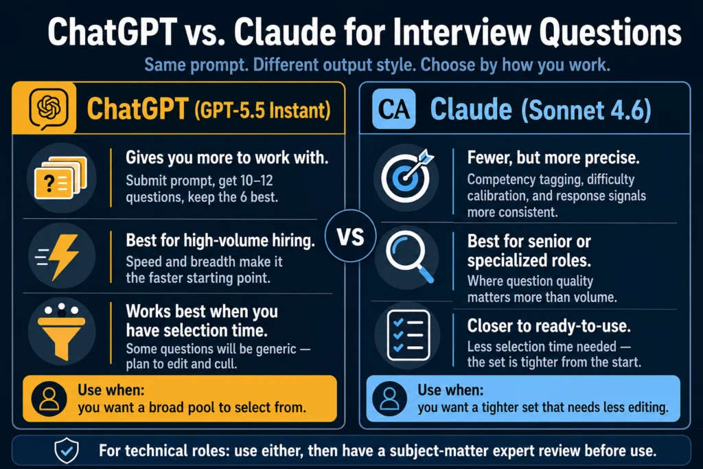 ChatGPT vs Claude comparison for AI-generated interview questions — breadth vs precision for HR use cases