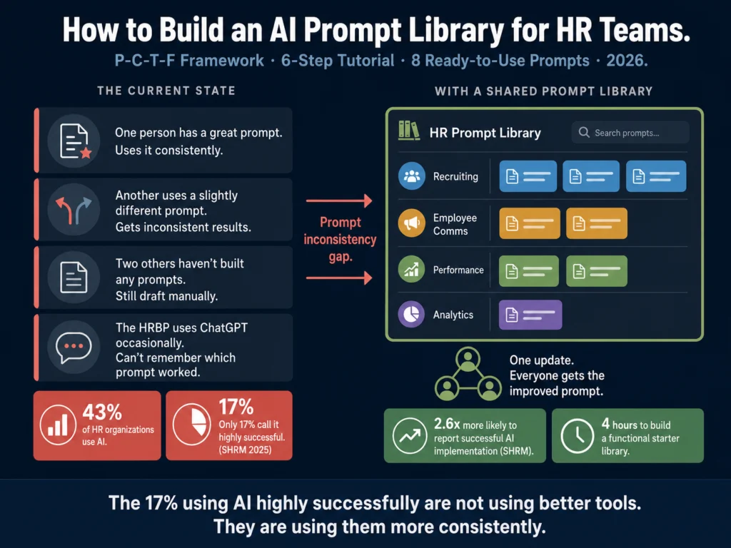 How to build an AI prompt library for HR teams in 2026 — P-C-T-F framework, six-step tutorial, and eight ready-to-use HR prompts