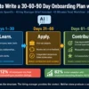 How to write a 30-60-90 day onboarding plan with AI in 2026 — three-phase structure with milestones for new hire HR workflow