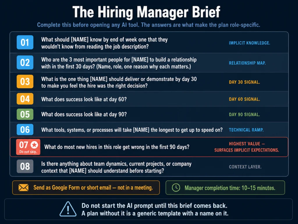 Hiring manager brief template for 30-60-90 day onboarding plans — 8 questions to complete before writing an AI-assisted onboarding plan
