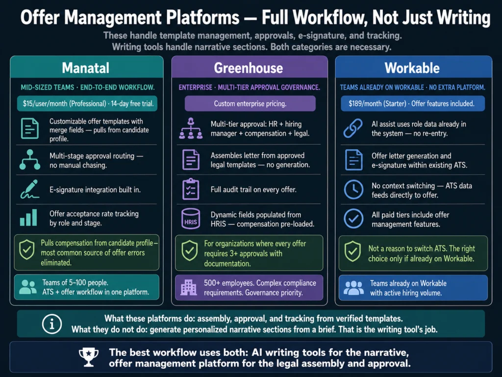 Three offer management platforms compared — Manatal, Greenhouse, and Workable for offer letter workflow, approvals, and e-signature for HR teams