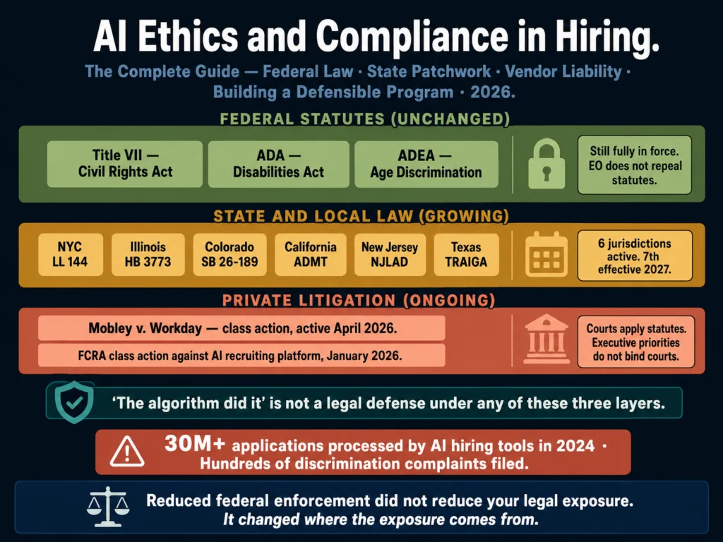 AI ethics and compliance in hiring complete guide 2026 — federal statutes, state patchwork, vendor liability, Mobley v Workday, and building a defensible AI hiring program