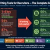 AI writing tools for recruiters complete guide 2026 — job descriptions, candidate outreach, rejection emails, interview questions, and offer letters