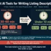 Best AI tools for writing listing descriptions 2026 — ChatGPT, Claude, Jasper, Write.Homes, and ListingAI tested and compared for real estate agents