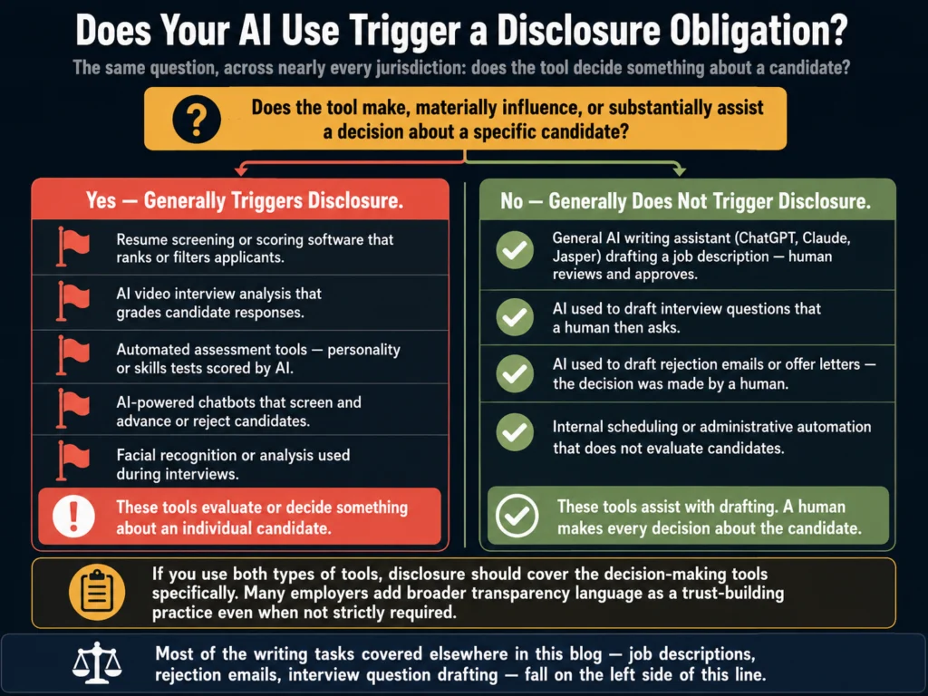 Decision filter for AI hiring disclosure requirements — tools that trigger disclosure like resume scoring versus tools that generally do not like AI writing assistants