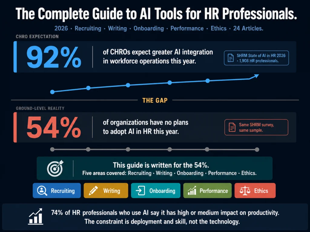 Complete guide to AI tools for HR professionals 2026 — covering recruiting, writing, onboarding, performance management, and ethics across 24 in-depth articles