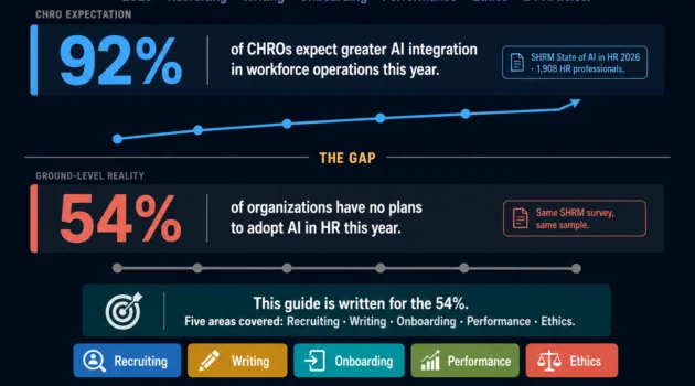 Complete guide to AI tools for HR professionals 2026 — covering recruiting, writing, onboarding, performance management, and ethics across 24 in-depth articles