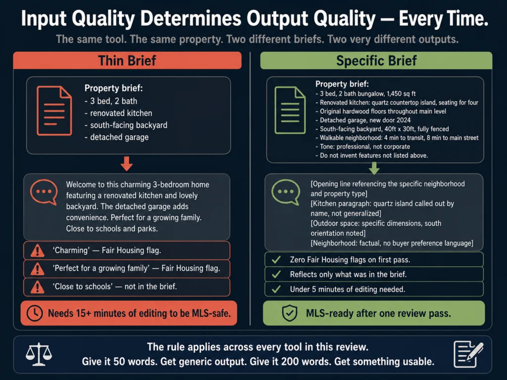 Generic brief versus specific brief for AI listing descriptions — showing how input quality determines output quality for real estate agents